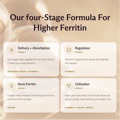 Daily Ferritin Restoration