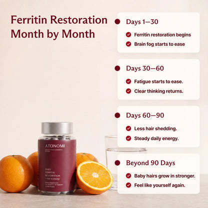 Daily Ferritin Restoration