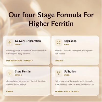 Daily Ferritin Restoration